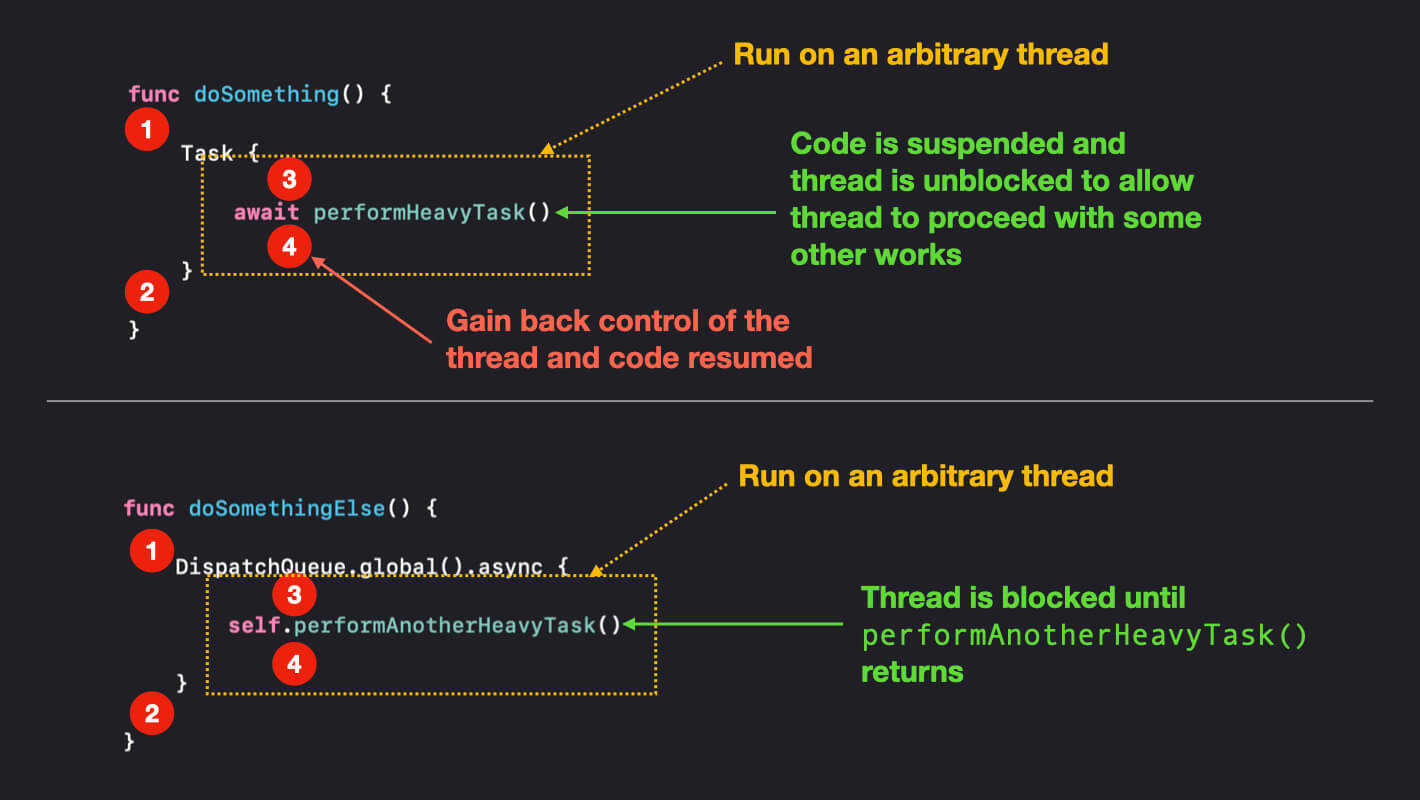 Getting Started With Swift Concurrency - Swift Senpai